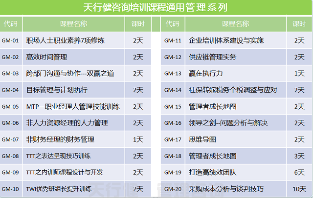 7月，廣州優(yōu)秀班組長管理技能提升高級(jí)研修通知