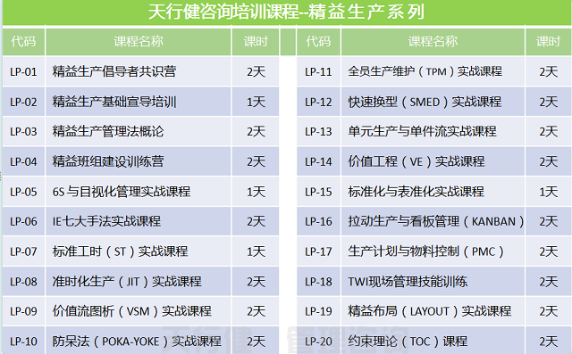 7月份天行健精益生產(chǎn)（豐田TPS）實(shí)戰(zhàn)訓(xùn)練營(yíng)+豐田參觀