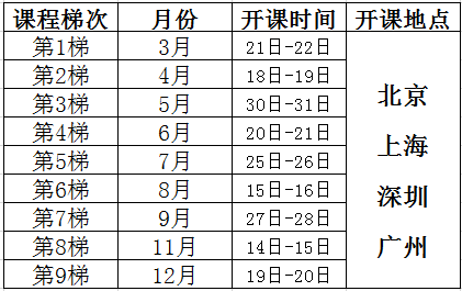 質(zhì)量功能展開(kāi)（QFD）課程培訓(xùn)總表