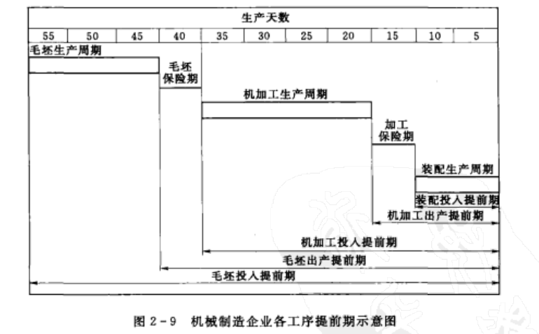 班組建設(shè)：制定期量標(biāo)準(zhǔn)