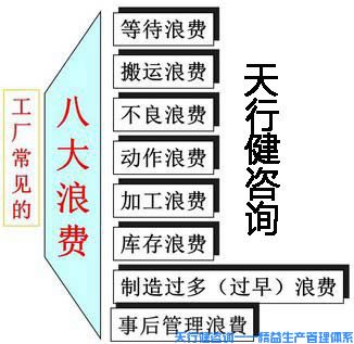 現(xiàn)場改善：改善的概論，主要的改善觀念