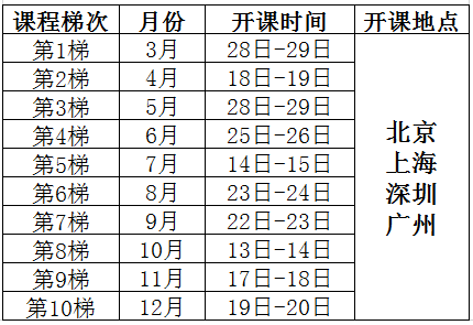 創(chuàng)造性解決問題的理論（TRIZ）課程培訓(xùn)總表