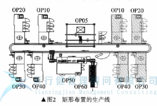 發(fā)動機工廠如何實現(xiàn)工廠精益化設(shè)計