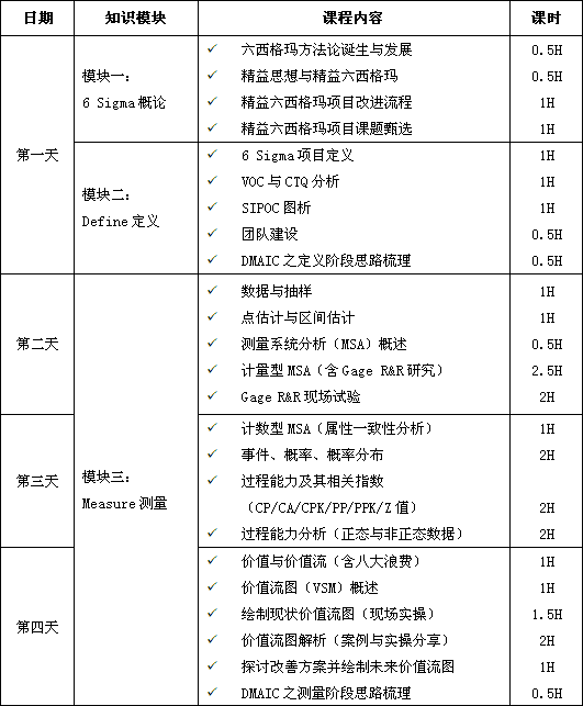 精益六西格瑪綠帶課程培訓(xùn)（10天）