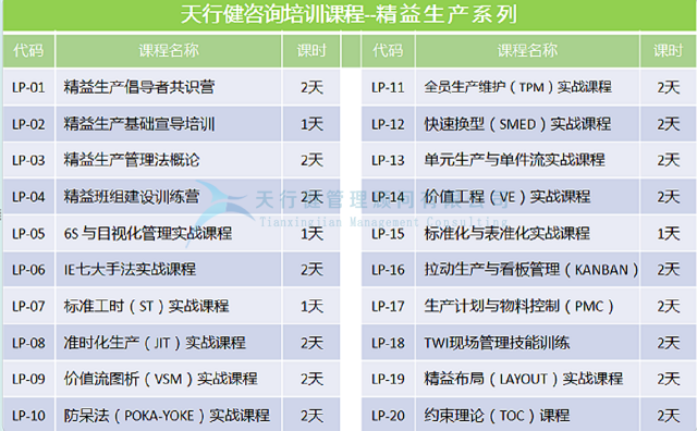 工廠運營高級顧問，精益生產(chǎn)改善專家邵老師簡介