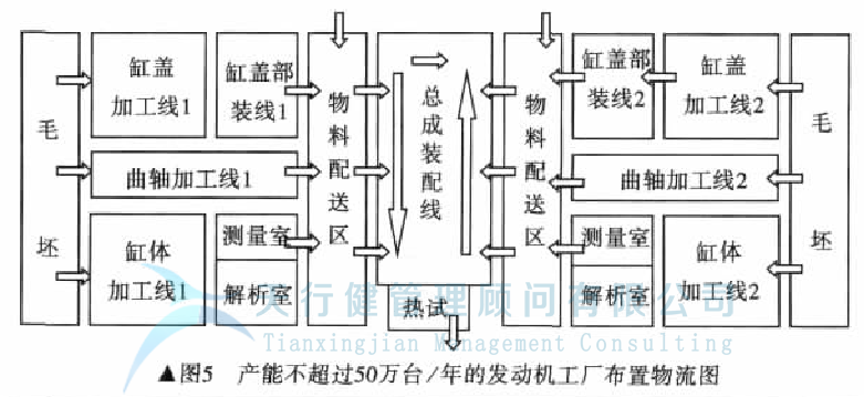 發(fā)動機工廠如何實現(xiàn)工廠精益化設(shè)計