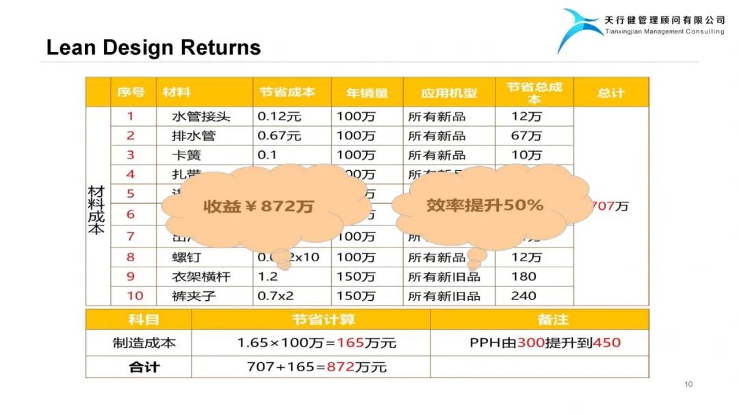 精益設(shè)計(jì)Lean Design Plan——實(shí)現(xiàn)爆品的階梯