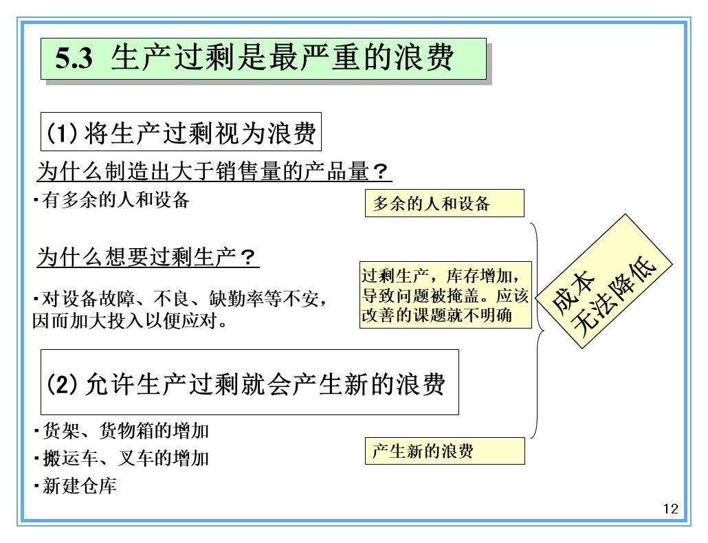 支撐豐田生產(chǎn)方式的經(jīng)營(yíng)理念是什么？