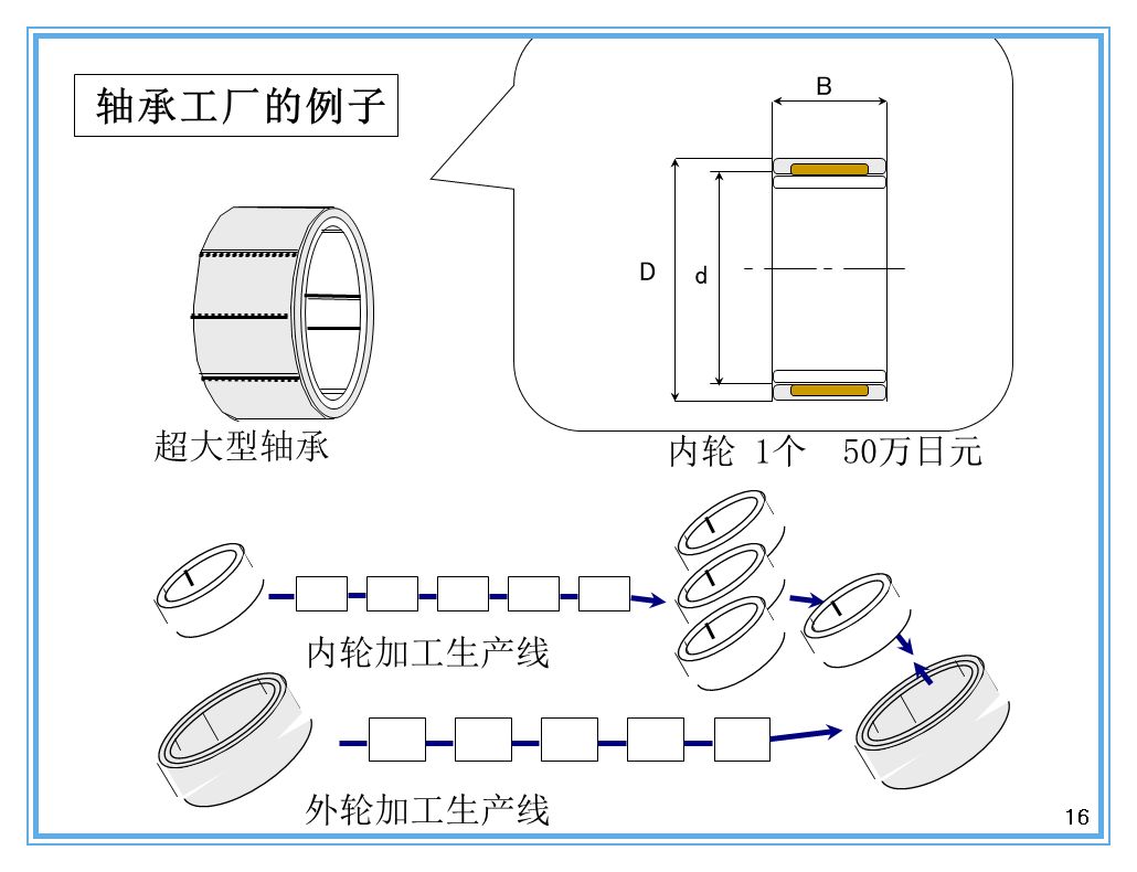 支撐豐田生產(chǎn)方式的經(jīng)營(yíng)理念是什么？