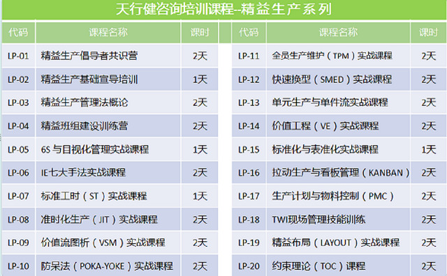 精益生產(chǎn)精細(xì)化管理培訓(xùn)心得體會(huì)總結(jié)