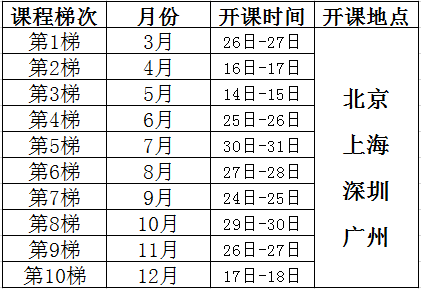 田口試驗(yàn)設(shè)計(jì)課程培訓(xùn)總表