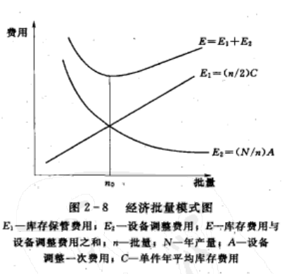 班組建設(shè)：制定期量標(biāo)準(zhǔn)