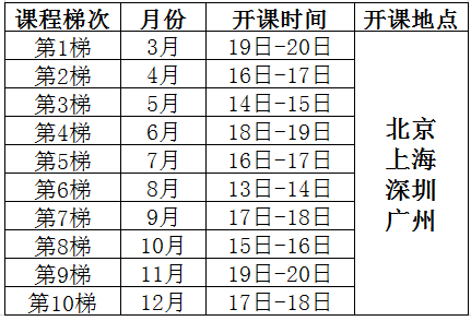 試驗(yàn)設(shè)計(jì)（DOE）經(jīng)典課程培訓(xùn)