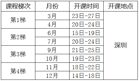 精益六西格瑪綠帶課程培訓(xùn)總表