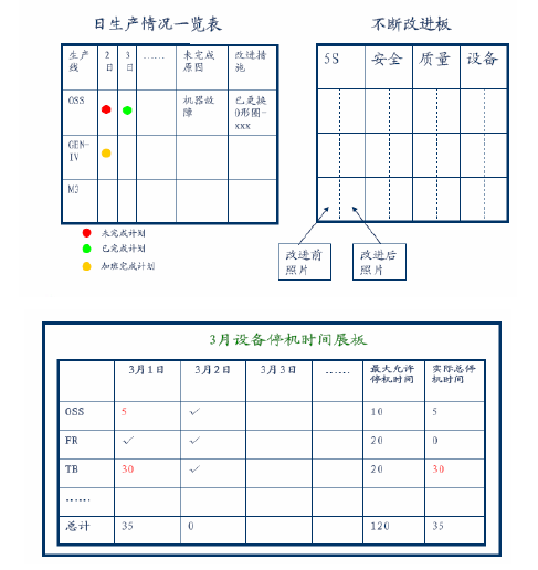 精益生產(chǎn)思想在某汽車生產(chǎn)制造公司的運用