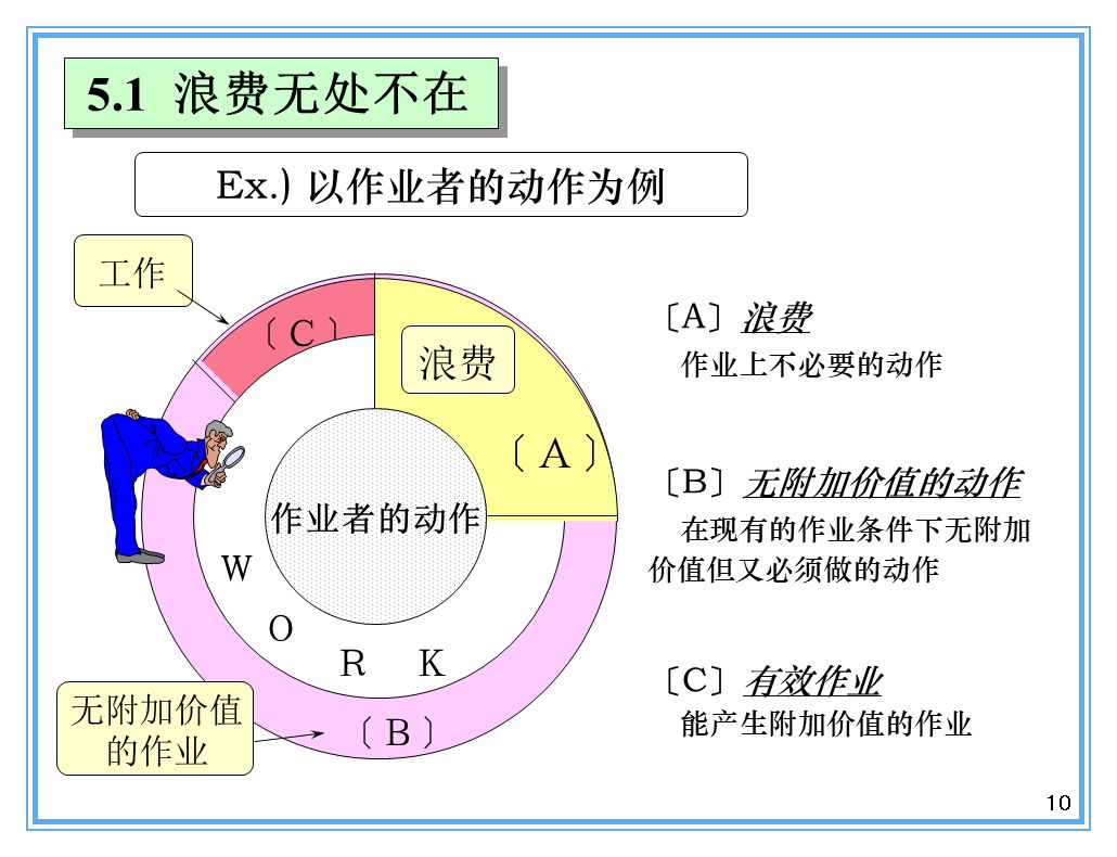 支撐豐田生產(chǎn)方式的經(jīng)營(yíng)理念是什么？