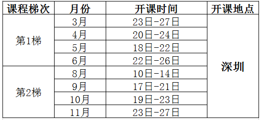 六西格瑪黑帶課程培訓(xùn)總表