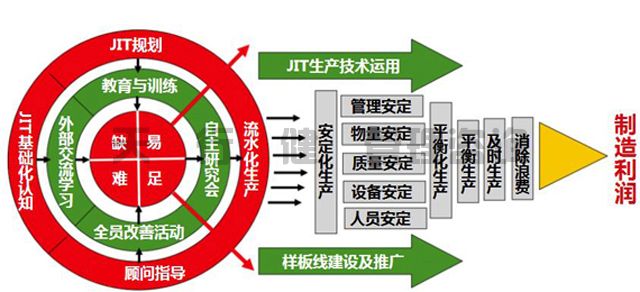 精益生產(chǎn)管理咨詢師淺述淺述企業(yè)運(yùn)轉(zhuǎn)存在問題及改善建議