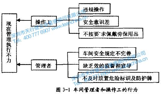 某陶瓷生產(chǎn)制造行業(yè)開(kāi)展精益生產(chǎn)的實(shí)施案例