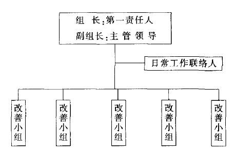 某鋼鐵行業(yè)精益生產(chǎn)管理的實施及效果體現(xiàn)