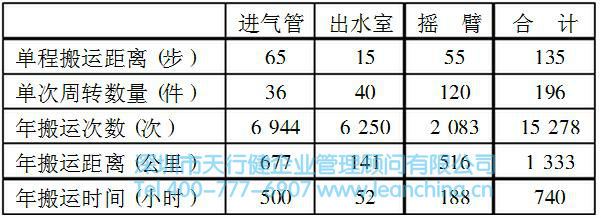 工業(yè)工程技術在某工廠的應用案例