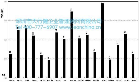 工業(yè)工程技術在某工廠的應用案例