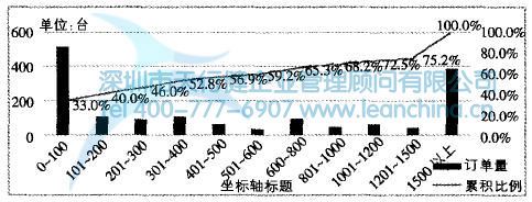 Cell生產(chǎn)方式在電視機(jī)生產(chǎn)中的應(yīng)用案例