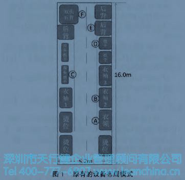 精益生產(chǎn)在服裝生產(chǎn)行業(yè)的應(yīng)用案例