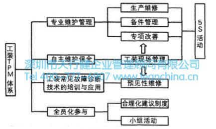 TPM管理在機械制造行業(yè)導入的案例