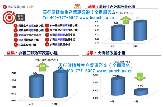 賀成都武駿實(shí)業(yè)16年精益項(xiàng)目總結(jié)暨17年項(xiàng)目簽約啟動(dòng)會(huì)召開