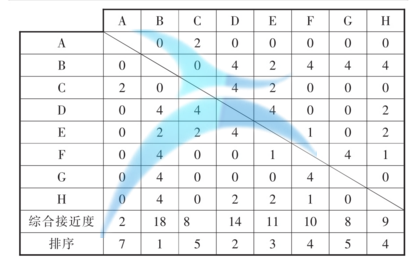 工廠布局在某機(jī)械設(shè)備公司系統(tǒng)化設(shè)施布置的應(yīng)用案例