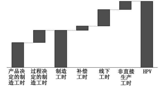 汽車工業(yè)精益生產(chǎn)規(guī)劃的衡量指標(biāo)及操作準(zhǔn)則