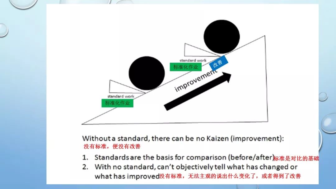 目視化管理的原則：沒有標(biāo)準(zhǔn)，就沒有改善！