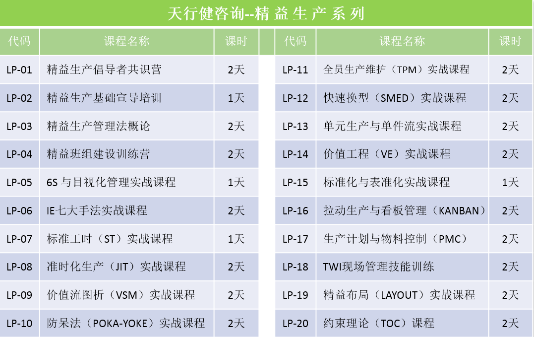 天行健咨詢 11 月 21 - 22 日現(xiàn)場質(zhì)量問題分析與解決培訓(xùn)開啟