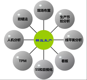 中國齒輪傳動公司螺傘廠熱前車間布局改善案例